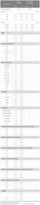 PIWIL1 gene polymorphism and pediatric acute lymphoblastic leukemia relapse susceptibility among Chinese children: a five-center case–control study